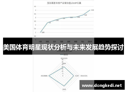 美国体育明星现状分析与未来发展趋势探讨